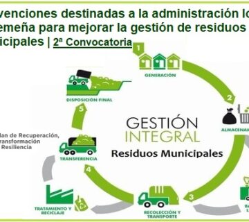 Subvenciones destinadas a la Administración Local para actuaciones encaminadas a mejorar la gestión de residuos municipales | PRTR